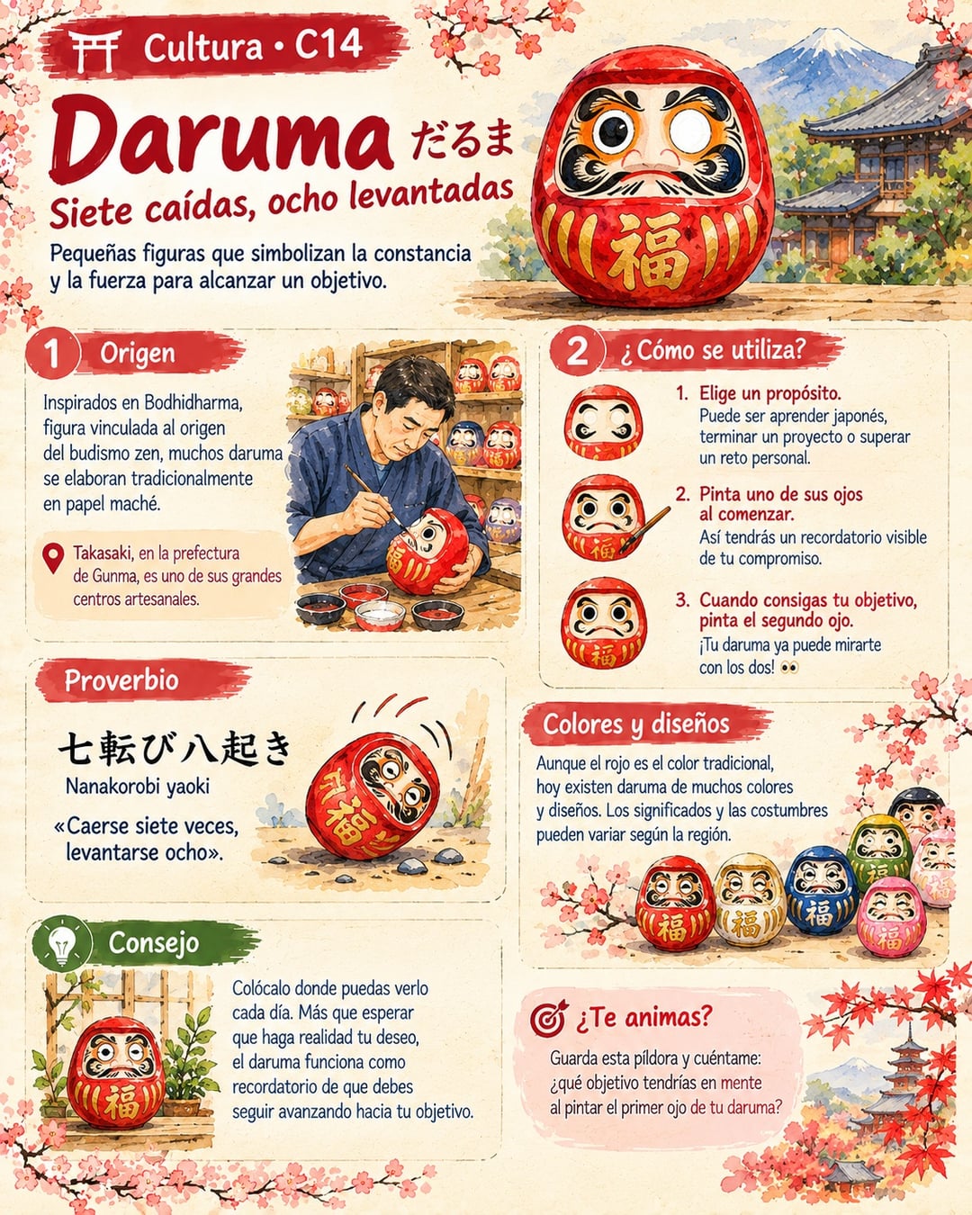 Infografía de @pildorasdejapon: Daruma: significado y cómo pintar sus ojos