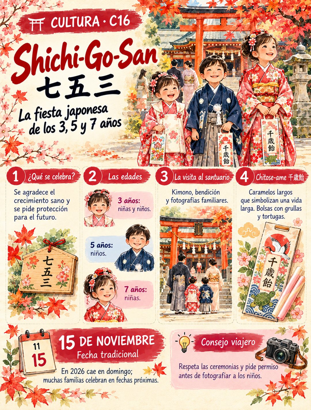Infografía de @pildorasdejapon: Shichi-Go-San: la fiesta japonesa de los niños de 3, 5 y 7 años