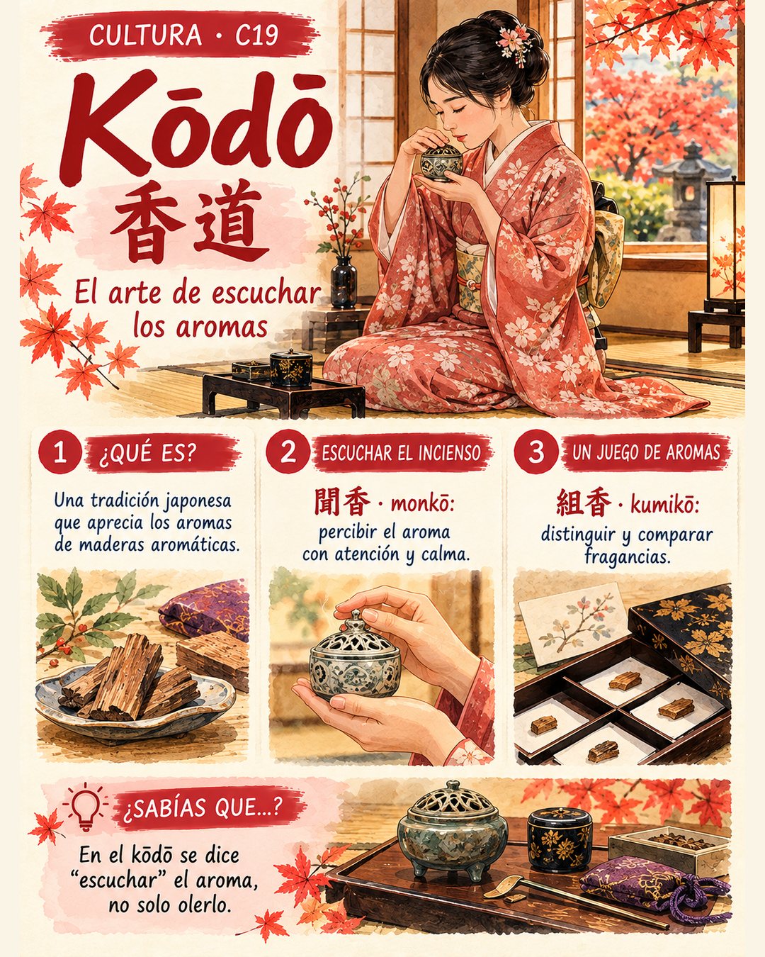 Infografía de @pildorasdejapon: Kōdō: el arte japonés de «escuchar» el incienso