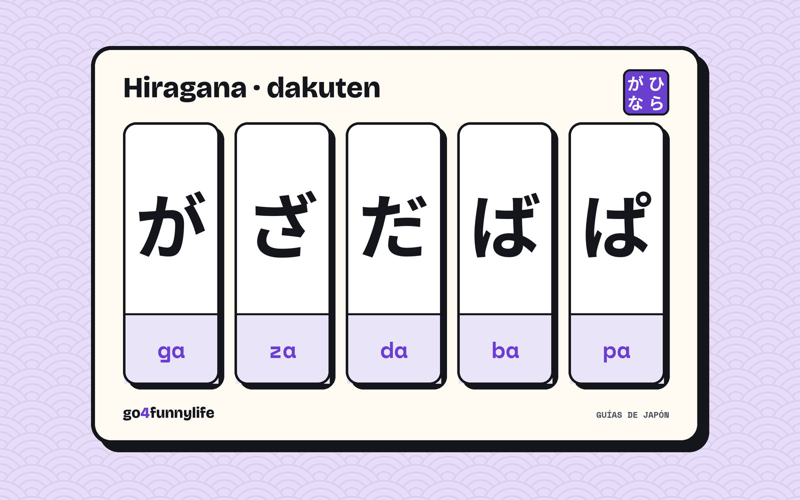 Ilustración: hiragana con dakuten y handakuten, が ざ だ ば ぱ, con su rōmaji