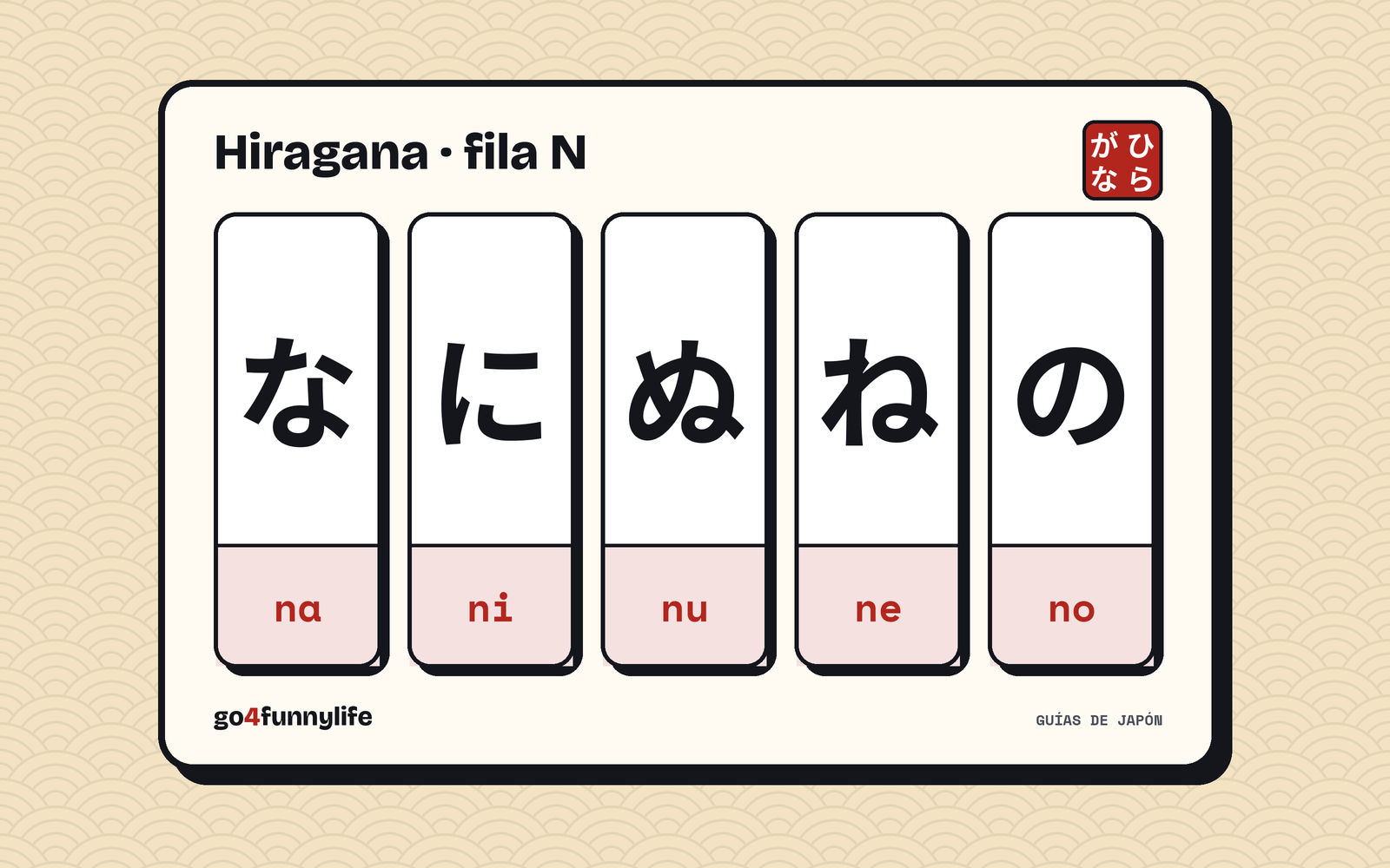 Ilustración: fila N del hiragana, な に ぬ ね の, con su rōmaji