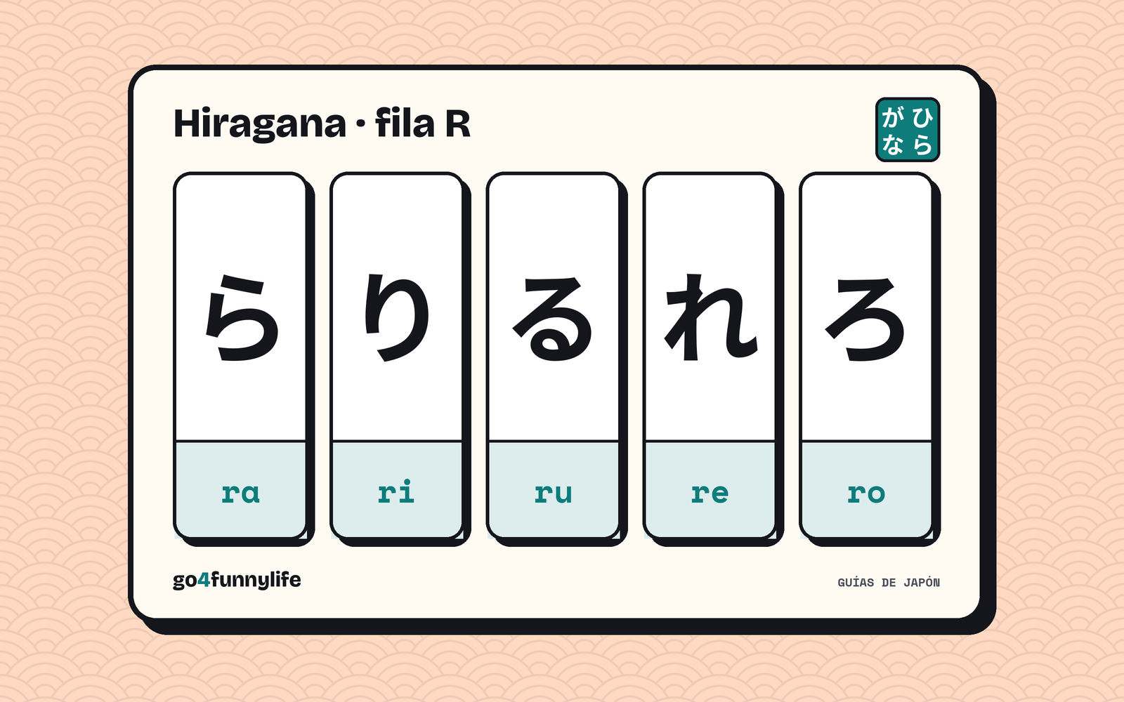Ilustración: fila R del hiragana, ら り る れ ろ, con su rōmaji