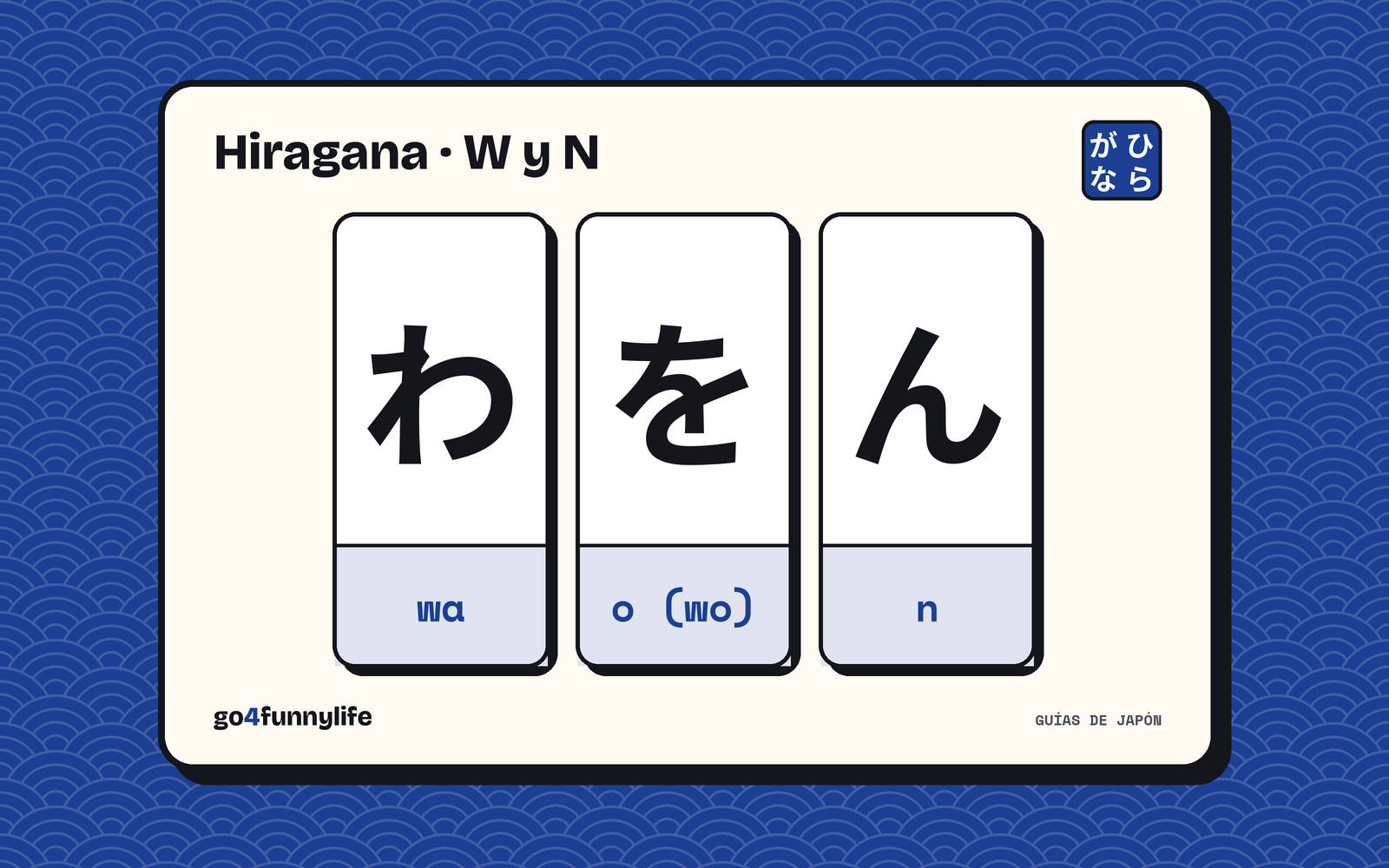Ilustración: los últimos caracteres del hiragana, わ を ん, con su rōmaji