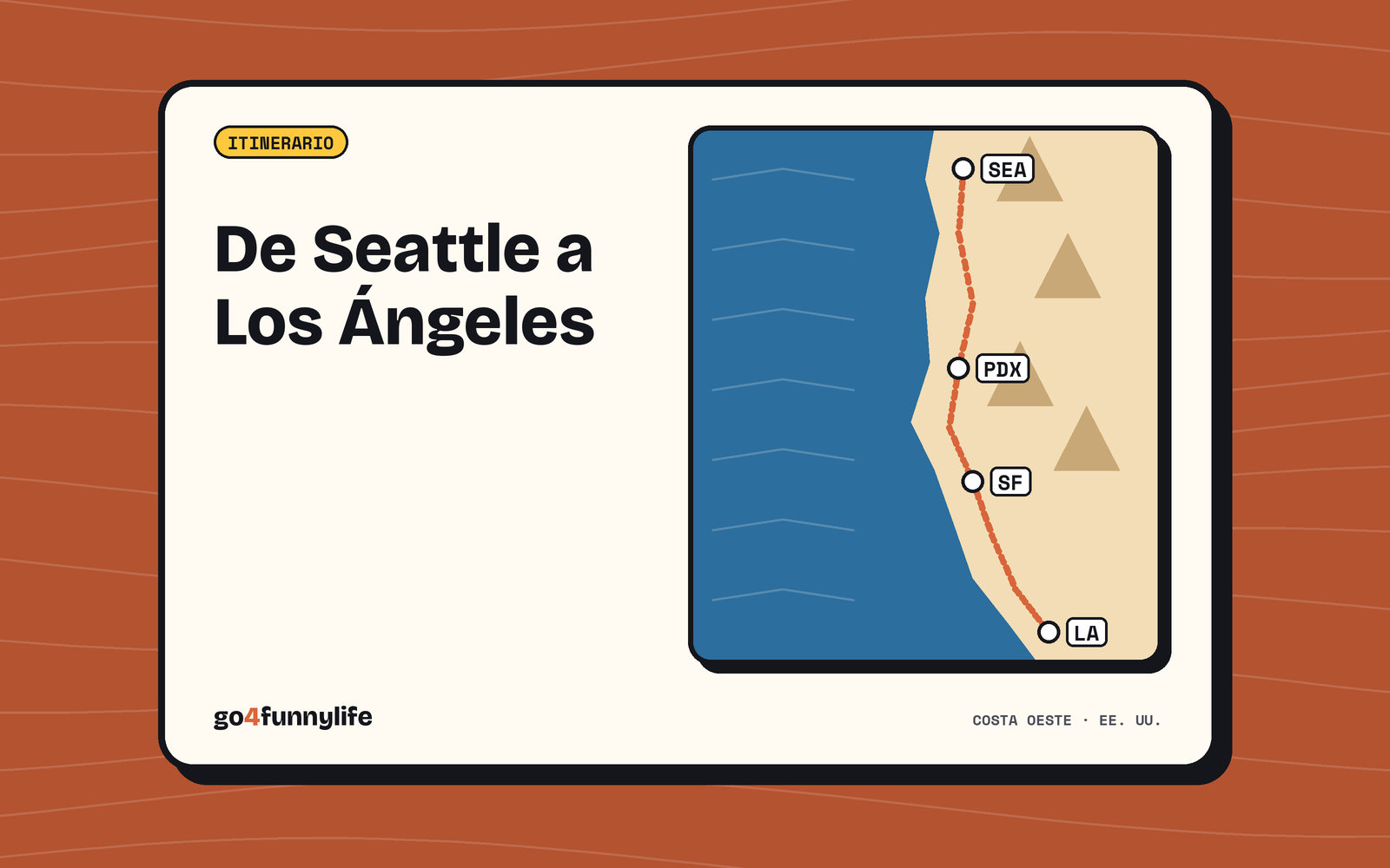 Ilustración: mapa esquemático de la costa del Pacífico con la ruta de Seattle a Los Ángeles pasando por Portland y San Francisco